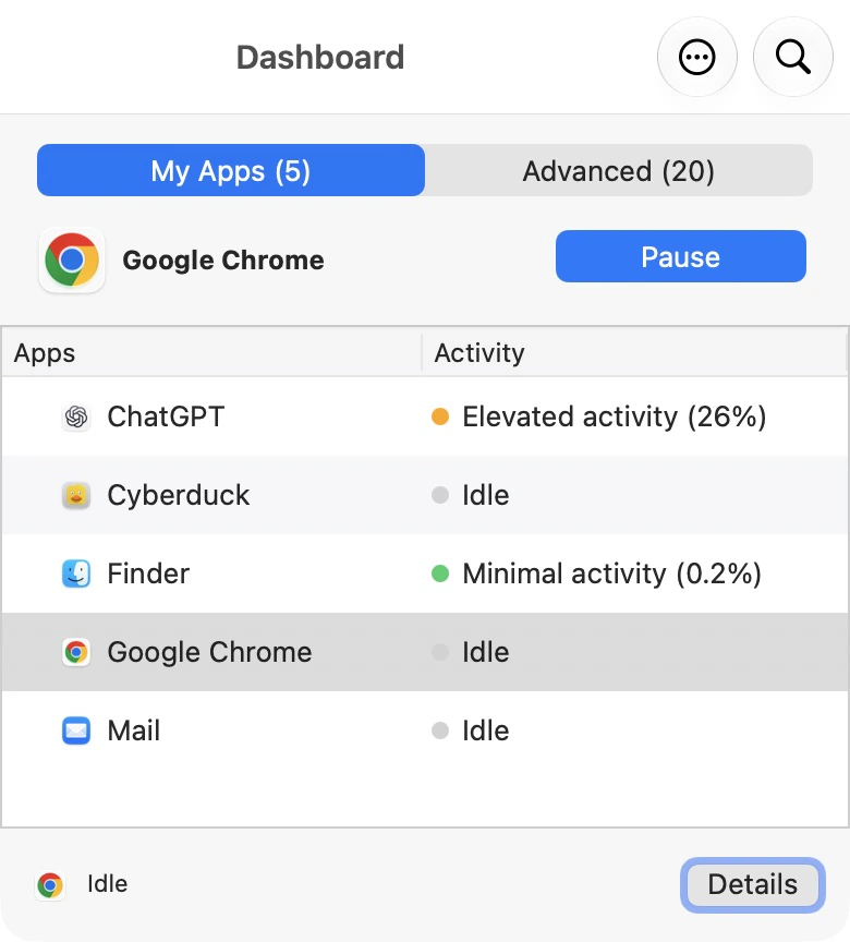 Tableau de bord AppHalt comparant l’activité actuelle avec Google Chrome sélectionné