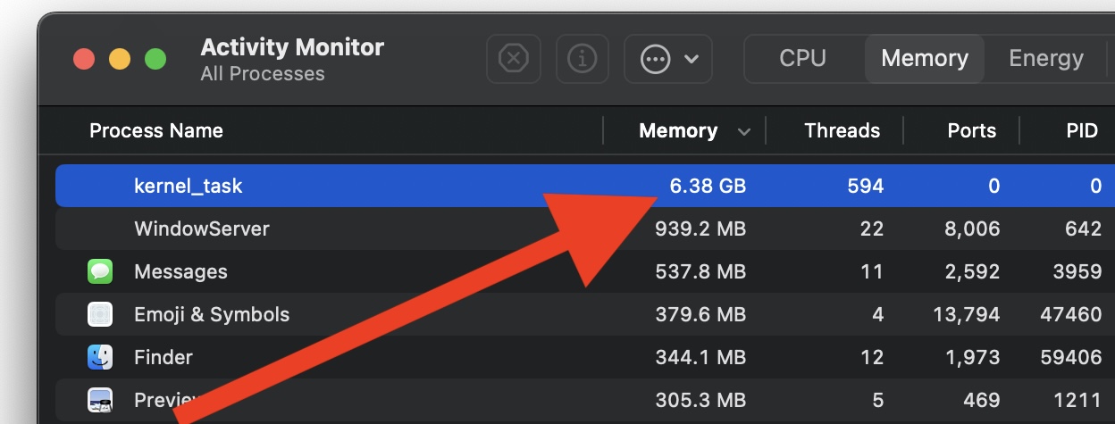 kernel_task high CPU Mac Activity Monitor problem explained